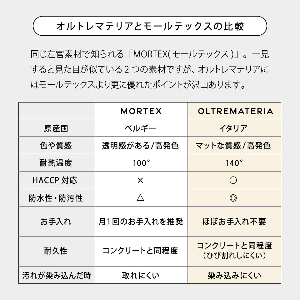 オルトレマテリア 円形 ダイニングテーブル 100 ~ 120 cm OLTREMATERIA